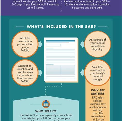 SAR Student Aid Report: A Comprehensive Guide to Financial Aid Eligibility