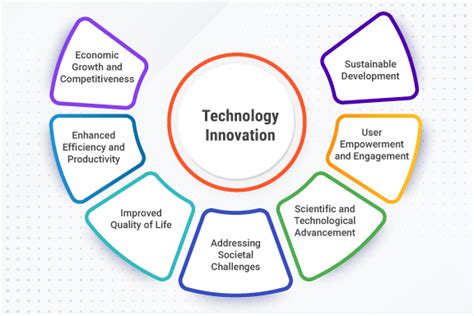 California Institute of Technology Economics: Driving Innovation and Shaping the Future