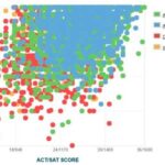 FSU Out of State Acceptance Rate: A Comprehensive Analysis