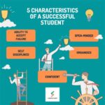 Good Traits for Students: Cultivating Success in Education