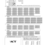 ACT Test Bubble Sheet: A Comprehensive Guide to Marking Success