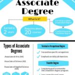 How Many Credits is an Associate’s Degree?