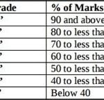 Seven-Point Grading Scale: A Comprehensive Guide to Assessment