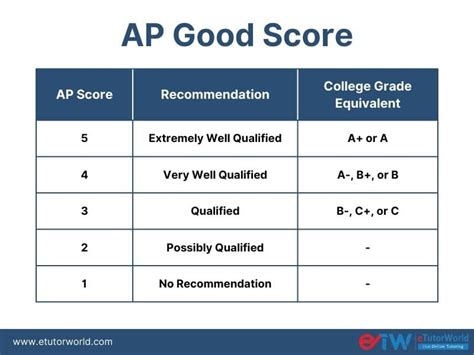 When Are AP Scores Out?