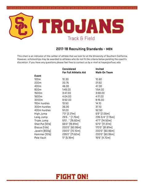 LSU Track and Field Recruiting Standards: A Comprehensive Guide