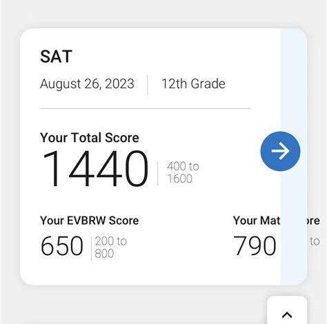 1440 SAT Score: Achieve Academic Excellence and Open Doors to Ivy League Success