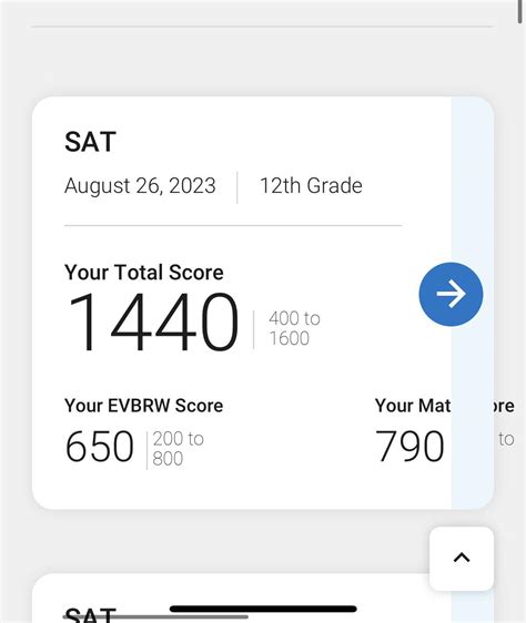 1440 SAT Score: Achieve Academic Excellence and Open Doors to Ivy League Success