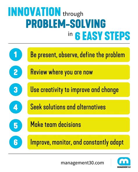 Richard Bland Canvas: The Ultimate Guide to Innovation and Problem-Solving