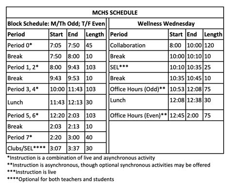 MiraCosta Academic Calendar: Your Comprehensive Guide to Important Dates