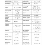 Physics 1 Equation Sheet: A Comprehensive Guide to Essential Formulas