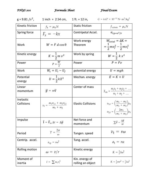 Physics 1 Equation Sheet: A Comprehensive Guide to Essential Formulas