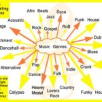 A Kaleidoscope of Genres and Styles Venues for Musical Expression The Importance of Music in University Life Notable Musicians Associated with Brown Tips and Tricks for Making the Most of the Brown Music Scene Conclusion