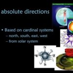 AP Human Geography: Definition of Absolute Direction Applications of Absolute Direction Pain Points Motivations Strategies for Overcoming Pain Points Frequently Asked Questions (FAQs) Conclusion