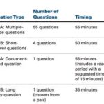 How Long Are the AP Exams?