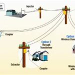 Why Doesn’t Duke Energy Provide Internet Over Power Lines? FAQs