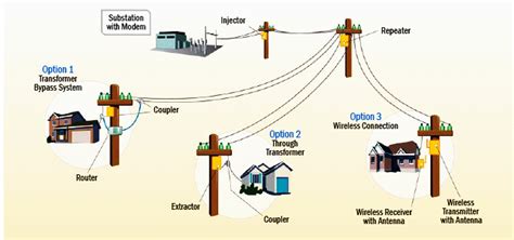 Why Doesn’t Duke Energy Provide Internet Over Power Lines? FAQs