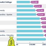 Parker University Cost: A Comprehensive Guide to Tuition, Fees, and Financial Aid Tuition and Fees Financial Aid Cost-Saving Strategies Frequently Asked Questions (FAQs)