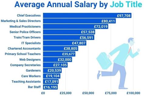Average Salary Number: An In-Depth Look