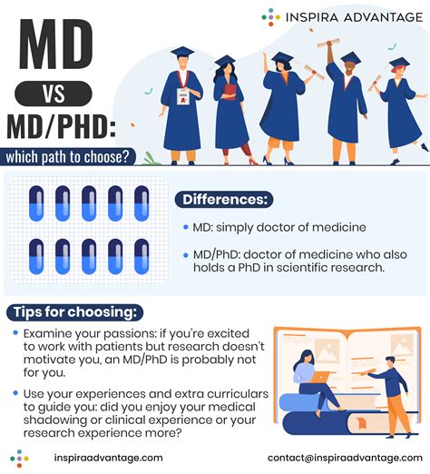 MD vs. PhD: Unveiling the Distinctive Differences in Medical Practice and Research