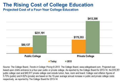 Park University Cost: Unveiling the Expenses for Higher Education