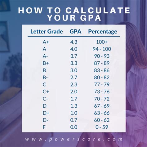 What Grade is a 68?