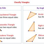 263 – 200: Exploring the Versatility of 2-6-3 Triangles