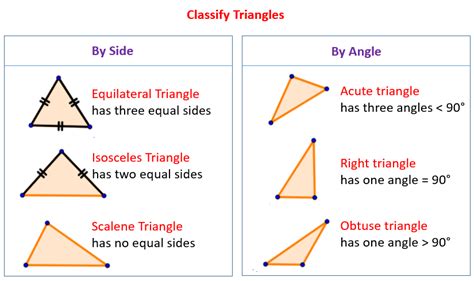 263 – 200: Exploring the Versatility of 2-6-3 Triangles