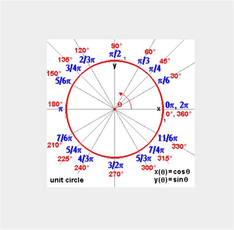 When to Use Radians or Degrees