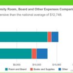 Boston University Housing Cost: A Comprehensive Overview