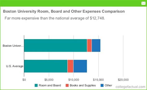 Boston University Housing Cost: A Comprehensive Overview
