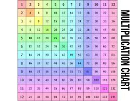 13 Times 25: Unlocking the Power of Multiplication