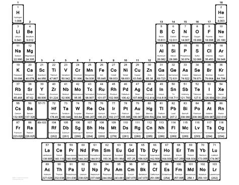 Periodic Table Black and White Printable: An Educational Resource for Students of All Ages