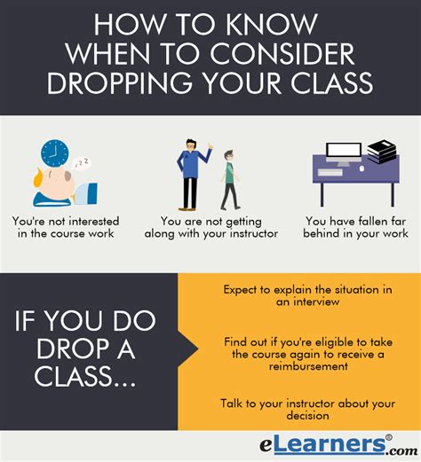 Dropping the Class: A Decision Not to Take Lightly Benefits of Dropping a Class Drawbacks of Dropping a Class How to Drop a Class Strategies for Deciding Whether to Drop a Class Step-by-Step Approach to Dropping a Class Conclusion Table 1: Benefits of Dropping a Class Table 2: Drawbacks of Dropping a Class Table 3: Strategies for Deciding Whether to Drop a Class Table 4: Step-by-Step Approach to Dropping a Class
