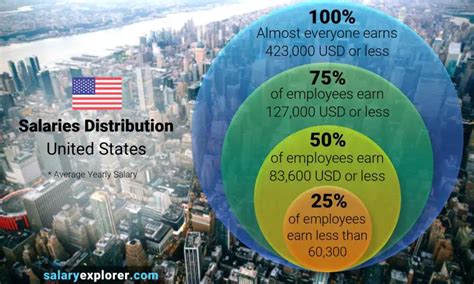 What Does Median Pay Mean?
