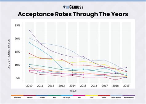 ACC Acceptance Rate: How Competitive Is It?