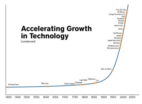 Accelerating Progress: Powering Human Advancement with Artificial Intelligence