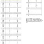 Verbal and Quantitative GRE Total of 1530 to IQ Conversion