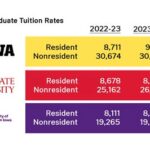 Iowa Western Tuition: A Comprehensive Guide