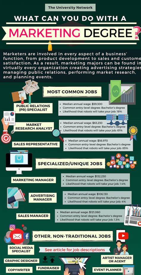What Jobs Can You Get with a Marketing Degree?