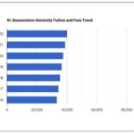 St. Bonaventure Tuition: A Comprehensive Breakdown