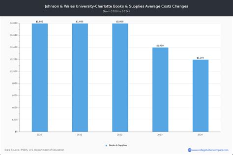 Tuition Costs at Johnson & Wales University Financing Strategies for JWU Tuition Strategies for Managing JWU Tuition Costs Frequently Asked Questions (FAQs) Conclusion