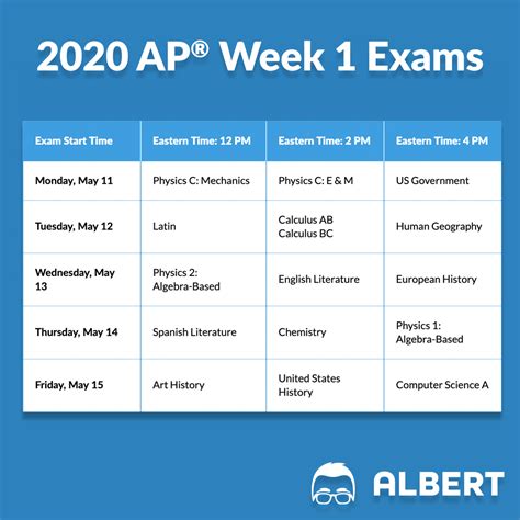 When is the AP Gov Exam 2024? Additional Resources