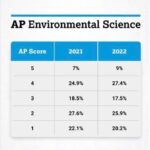 Apes Score Distribution 2024: Unveiling Success Probabilities for Higher Education Bound Students