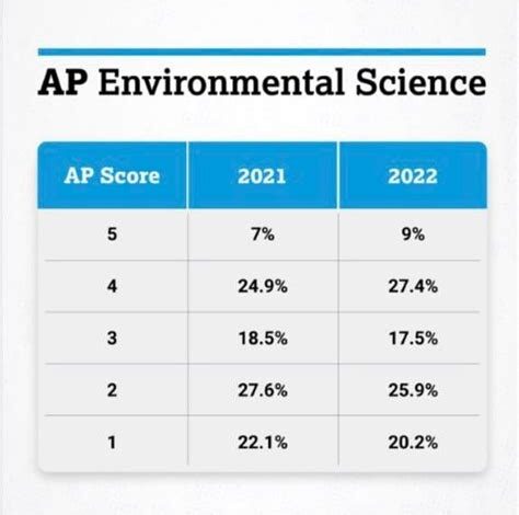 Apes Score Distribution 2024: Unveiling Success Probabilities for Higher Education Bound Students