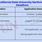 Cal State Northridge Application Deadline