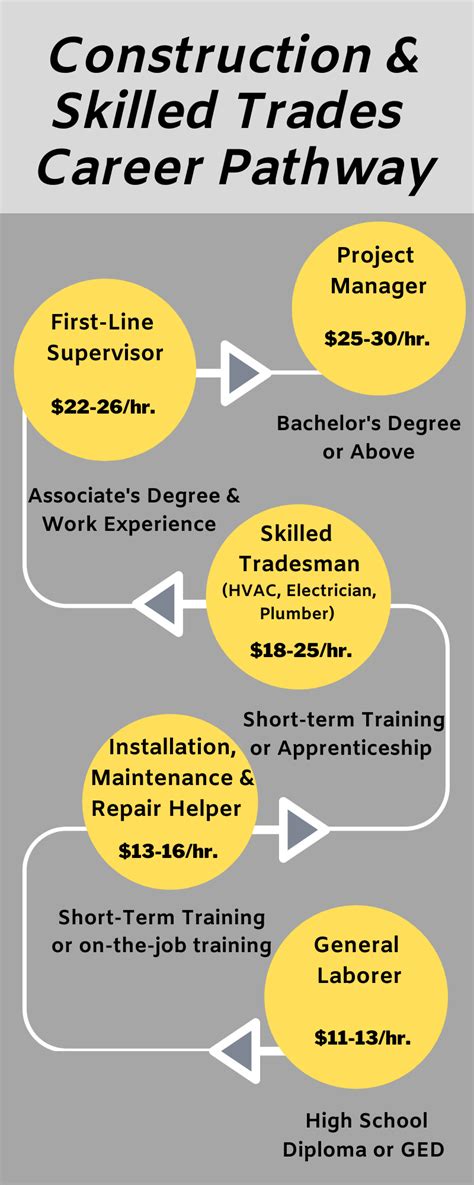 Tradeschool Local 26: Your Pathway to a Fulfilling Career in the Skilled Trades