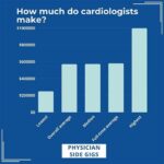 The Comprehensive Guide to Average Cardiologist Salary