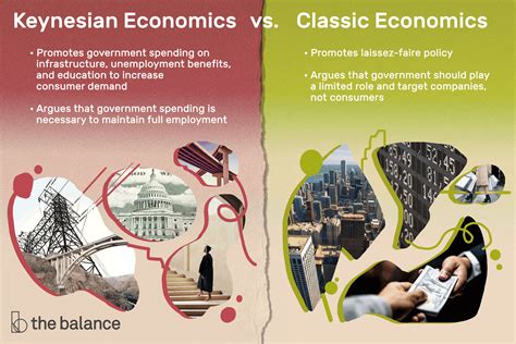 Keynesian Economics: A Comprehensive Guide for AP Government Tables