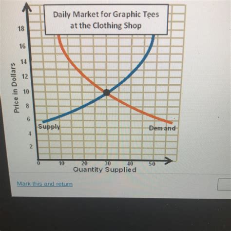Which Option Represents Equilibrium As It Appears On This Graph?
