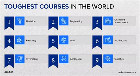 Hardest Science Classes in College: Prepare for the Academic Gauntlet